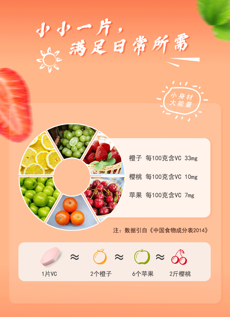 桂仁維生素C_04