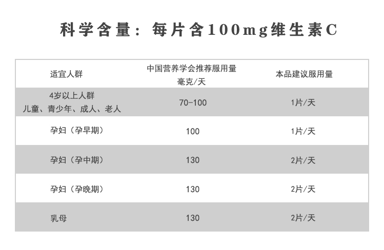 桂仁維生素C作用_05