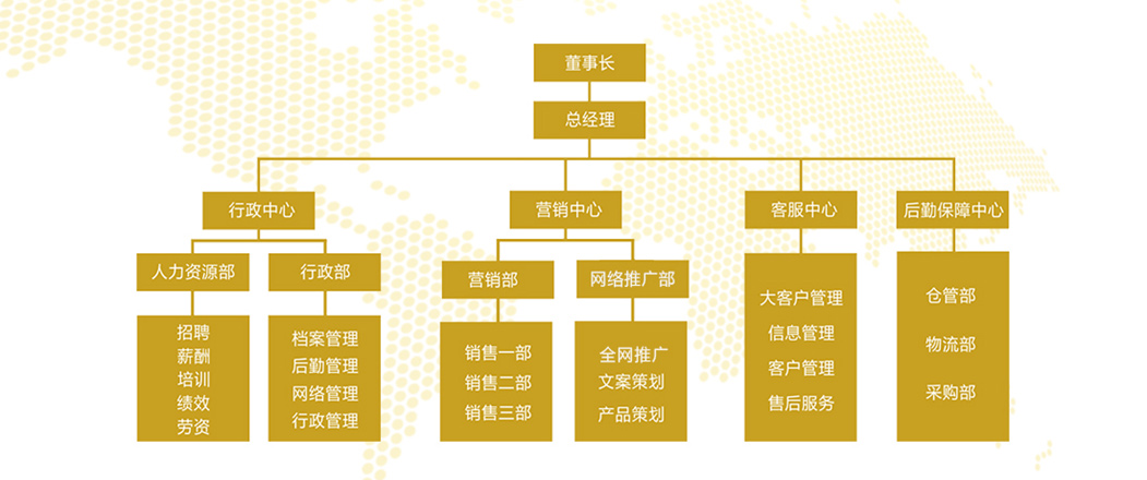 組織架構(gòu)